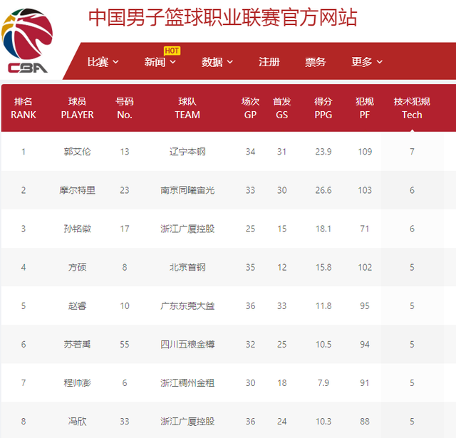 都离不开训
